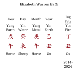 Elizabeth Warren Natal Chart